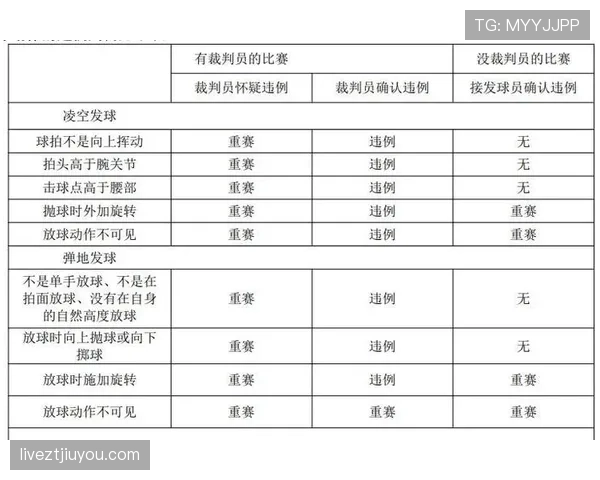 关于球权判定规则最权威解析，读懂这篇就够了