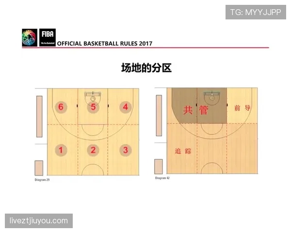 篮球非法掩护动作判定:裁判如何识别典型违规站位