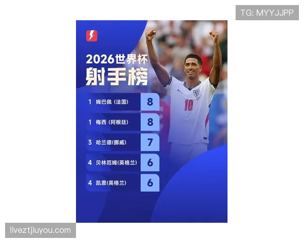 2026世界杯射手榜回顾:小组赛关键进球球员汇总 2026世界杯射手榜回顾:小组赛关键进球球员汇总